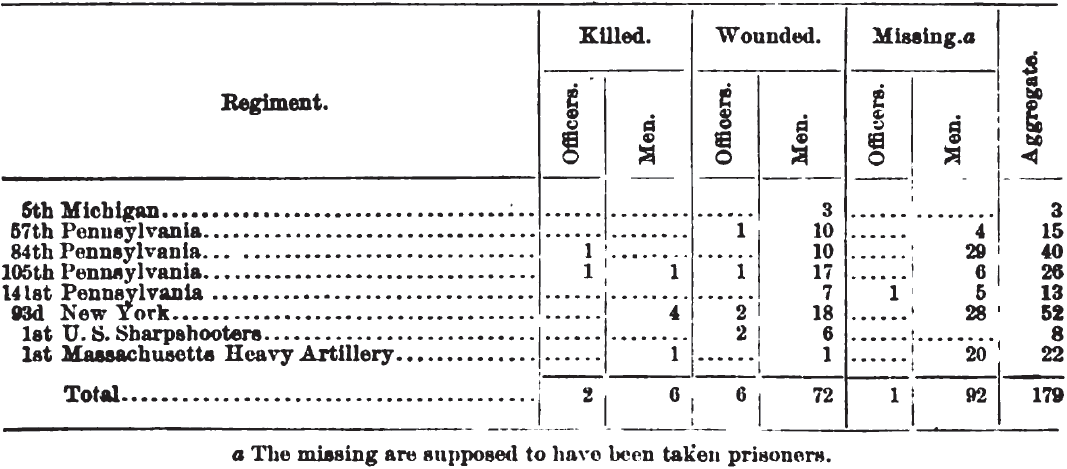 OR XLII P1 #82: Report of Colonel John Pulford, 5th MI, commanding 2/3 ...